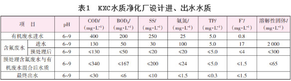 高出水標準要求下高含氟工業(yè)廢水處理實踐